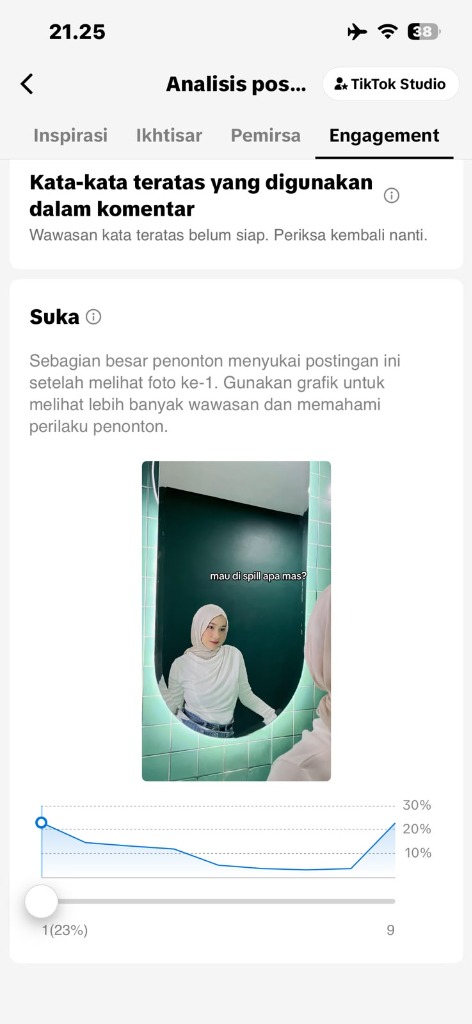 Engagement & Retensi A2mils Mineral Water