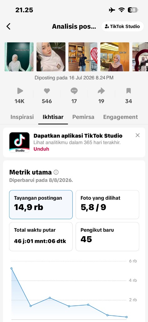 Ikhtisar A2mils Mineral Water