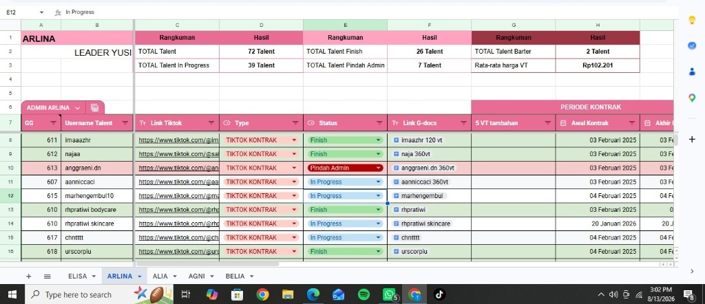 Rekap Data Spreadsheet Talent BA Admin Arlina Leader Yusi
