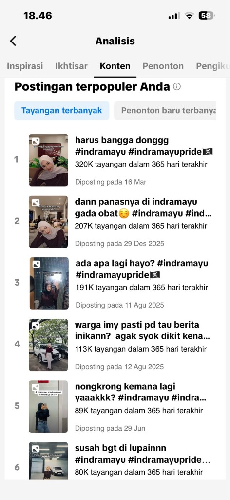 Konten Terpopuler TikTok