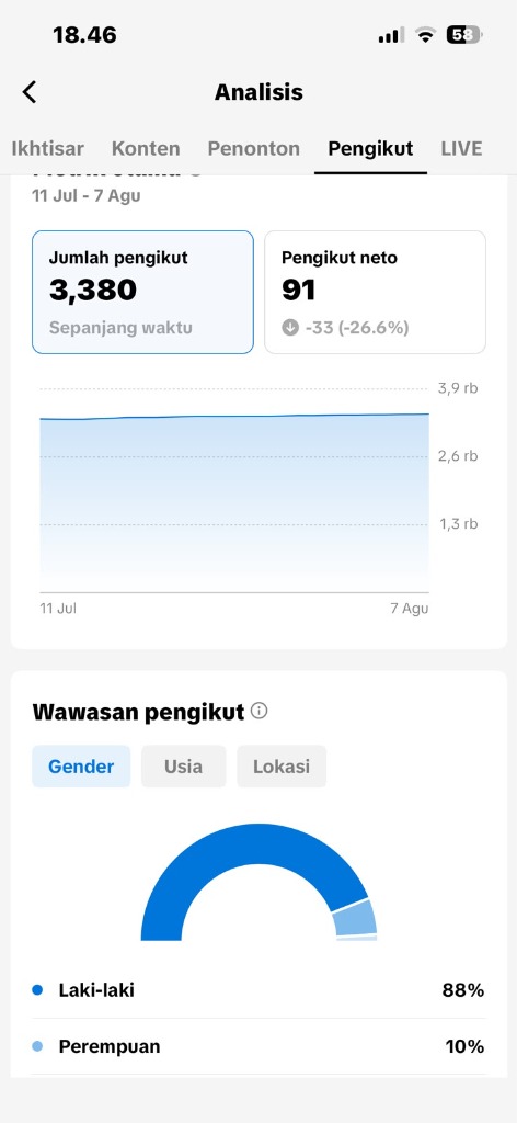 Analisis Pengikut TikTok